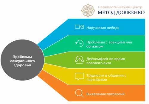 Рисунок с перечислением запросов пациентов